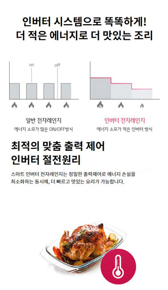 LG전자 스마트 인버터 스테인리스 전자레인지 버튼식 25L MW25S 이미지 3
